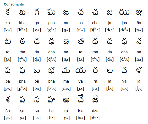 representation letter meaning in telugu